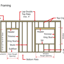 Exposed vertical wooden studs in a wall under construction.