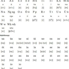 Māori-language writing displayed in a New Zealand cultural context.