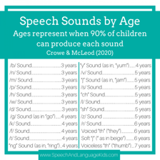 A speech therapist helping a child practice pronunciation