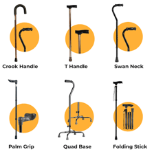 Walking canes shown as aids that support a person.