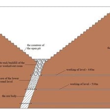 Exposed ore-bearing rock in an open-pit mine