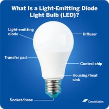 A lamp giving off visible light