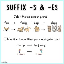 An educational graphic showing words that use the suffix “-ese”