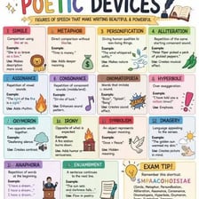 An educational illustration marking stressed and unstressed syllables in a line of poetry.