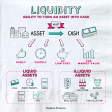 Cash bills and coins arranged as a financial liquidity concept.