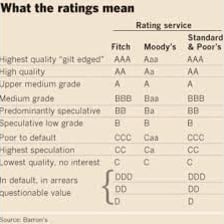 A financial document displaying an AAA credit rating