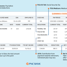 A paycheck stub with taxes listed among the deductions.