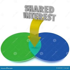 Overlapping circles representing different areas of interest