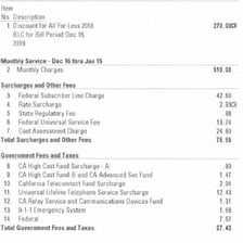 A phone bill showing charges and fees