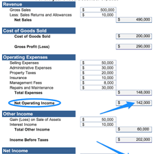 A financial statement highlighting the net income or bottom-line figure.