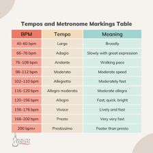 A metronome being used to establish musical tempo.