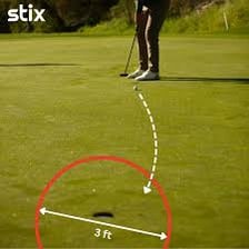 A golfer on a course, illustrating the golfing term “par.”