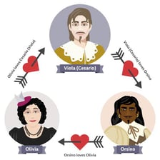 An artistic depiction of Countess Olivia from Twelfth Night