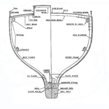 A ship hull showing the keel along its bottom