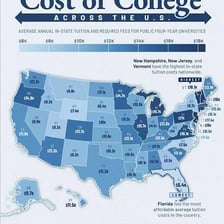A college tuition display distinguishing in-state and out-of-state rates.