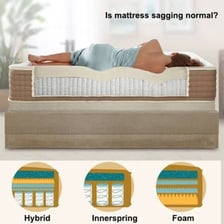 An visibly sagging, worn mattress.