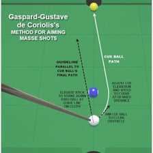 A pool player using an elevated cue to make a masse shot.