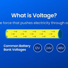 An educational illustration showing voltage from a battery and electrical circuit.