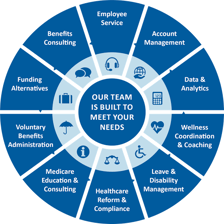 An HR professional discussing employee benefits with a worker