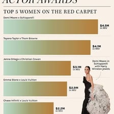 Well-known actors posing on a Hollywood red carpet