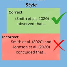 An academic citation using the abbreviation “et al.”