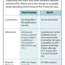 Retirement planning materials representing an IRA