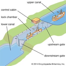 Boats passing through locks on a canal.