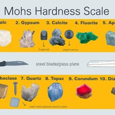 A portrait of Friedrich Mohs alongside a mineral hardness scale