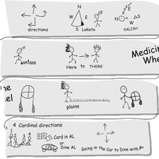 Illustration of one event following another