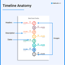 A timeline indicating that any point in time may be considered.