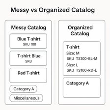 A collection of assorted items grouped as miscellaneous