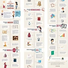 A timeline showing events progressing from the past to the present.