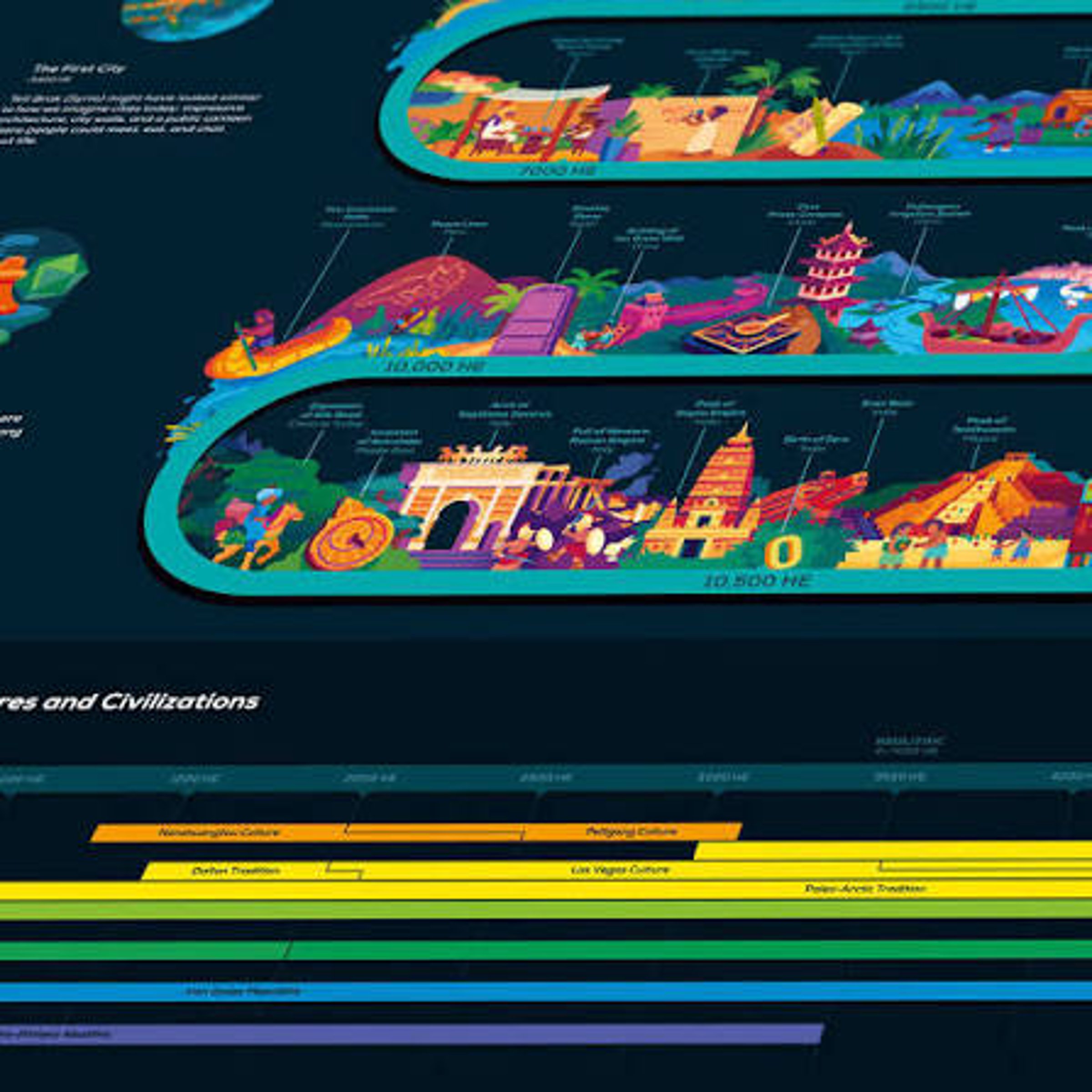 Timeline units — LA Times Crossword Answer