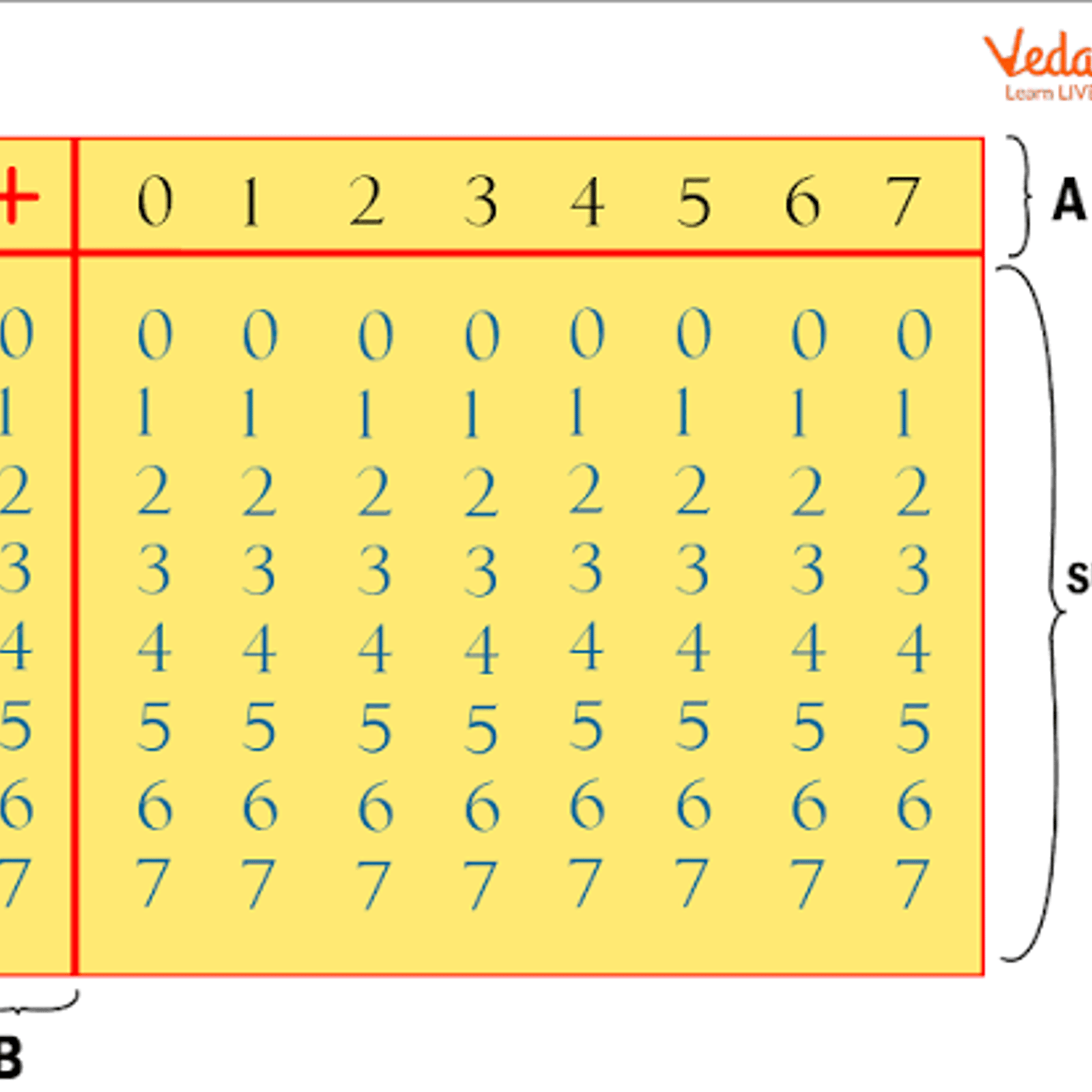 In base eight — LA Times Crossword Answer