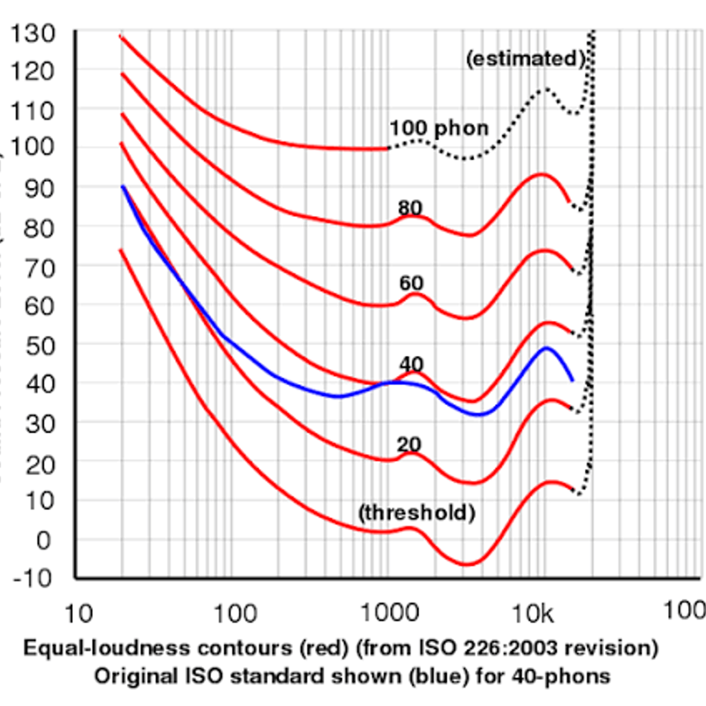 Unit of sound intensity — NYT Crossword Answer