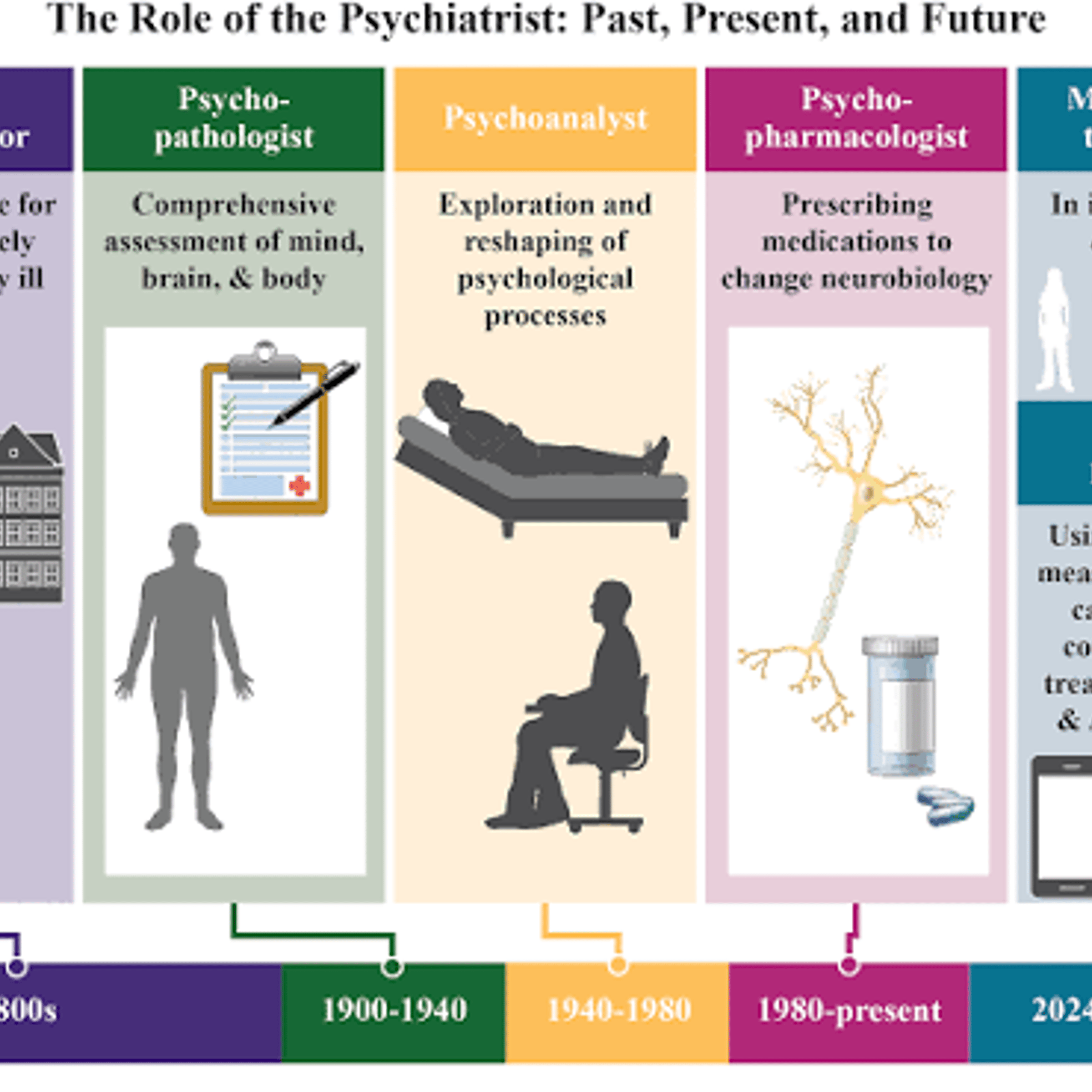 what-s-lost-in-era-of-the-psychiatrist-times-cryptic-crossword-answer
