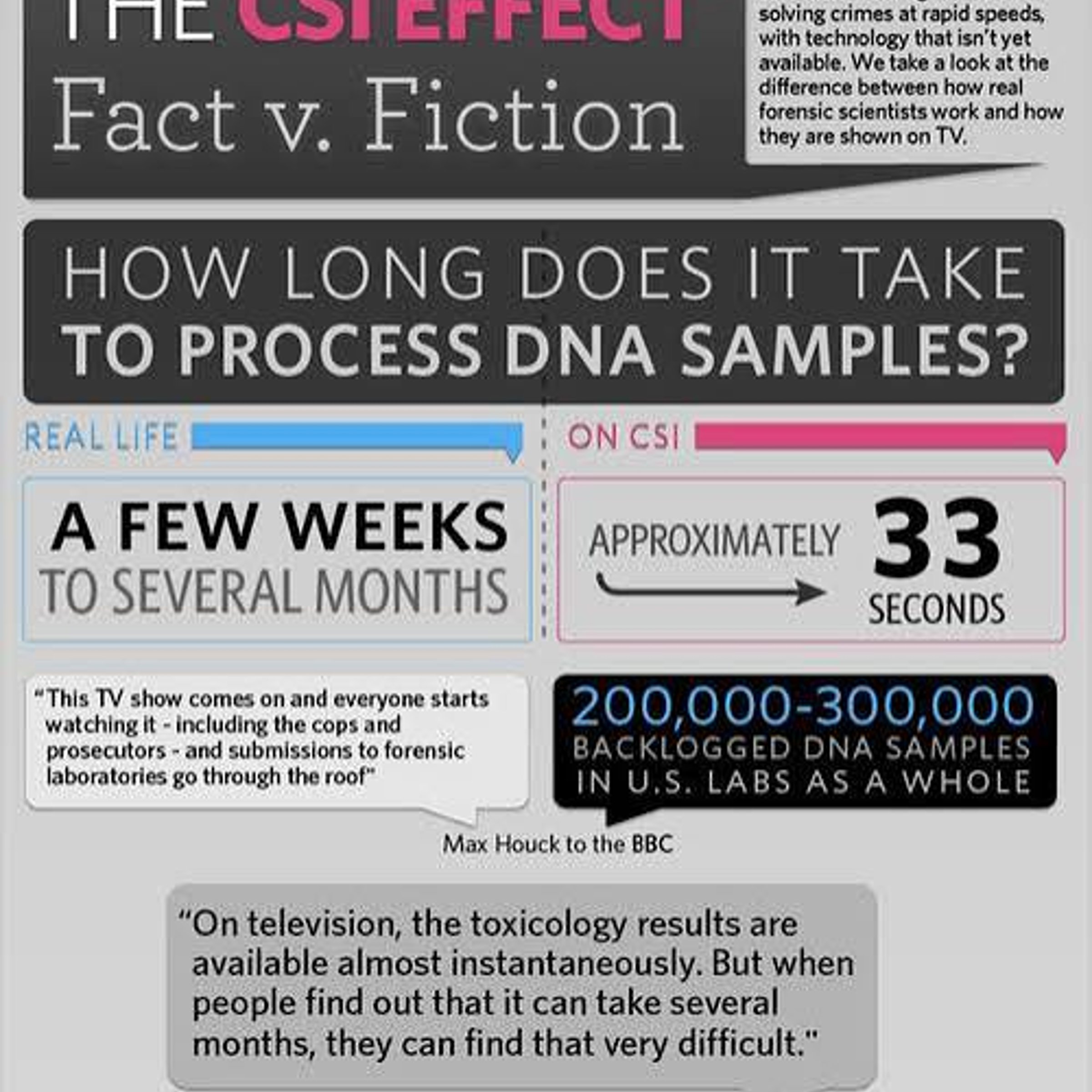 effect (unrealistic expectations about forensic science) — USA Today ...