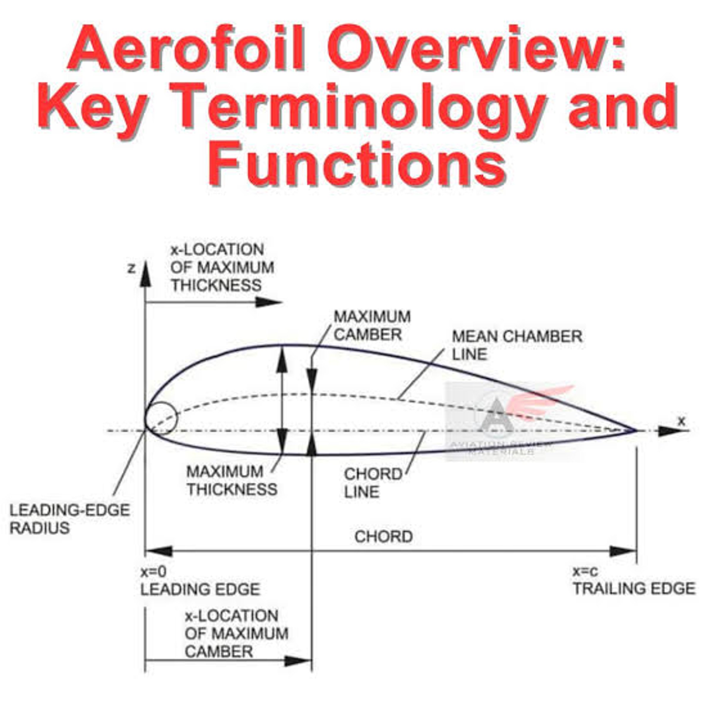 Prefix for 