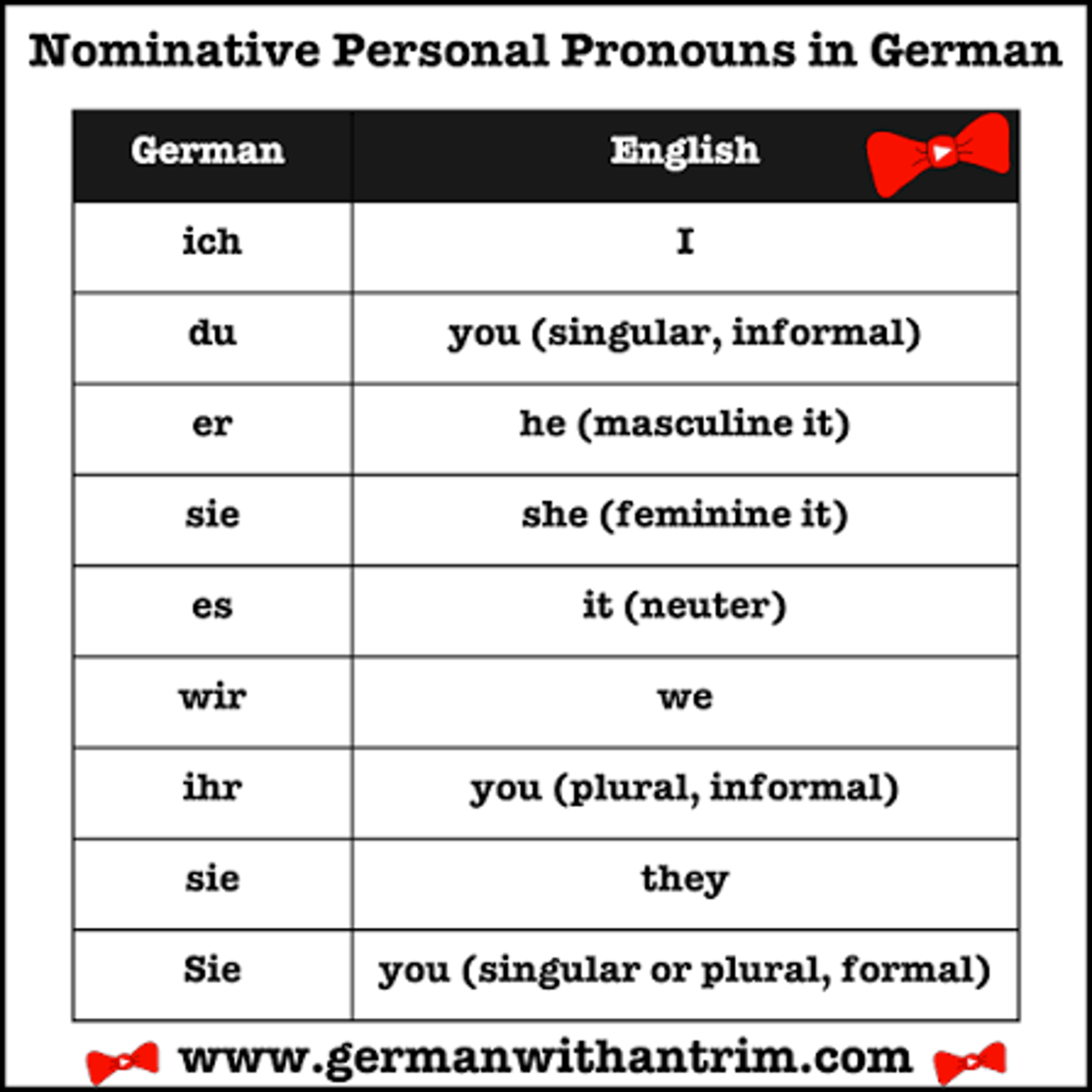 Freud's first person? — WaPo Mini Crossword Answer