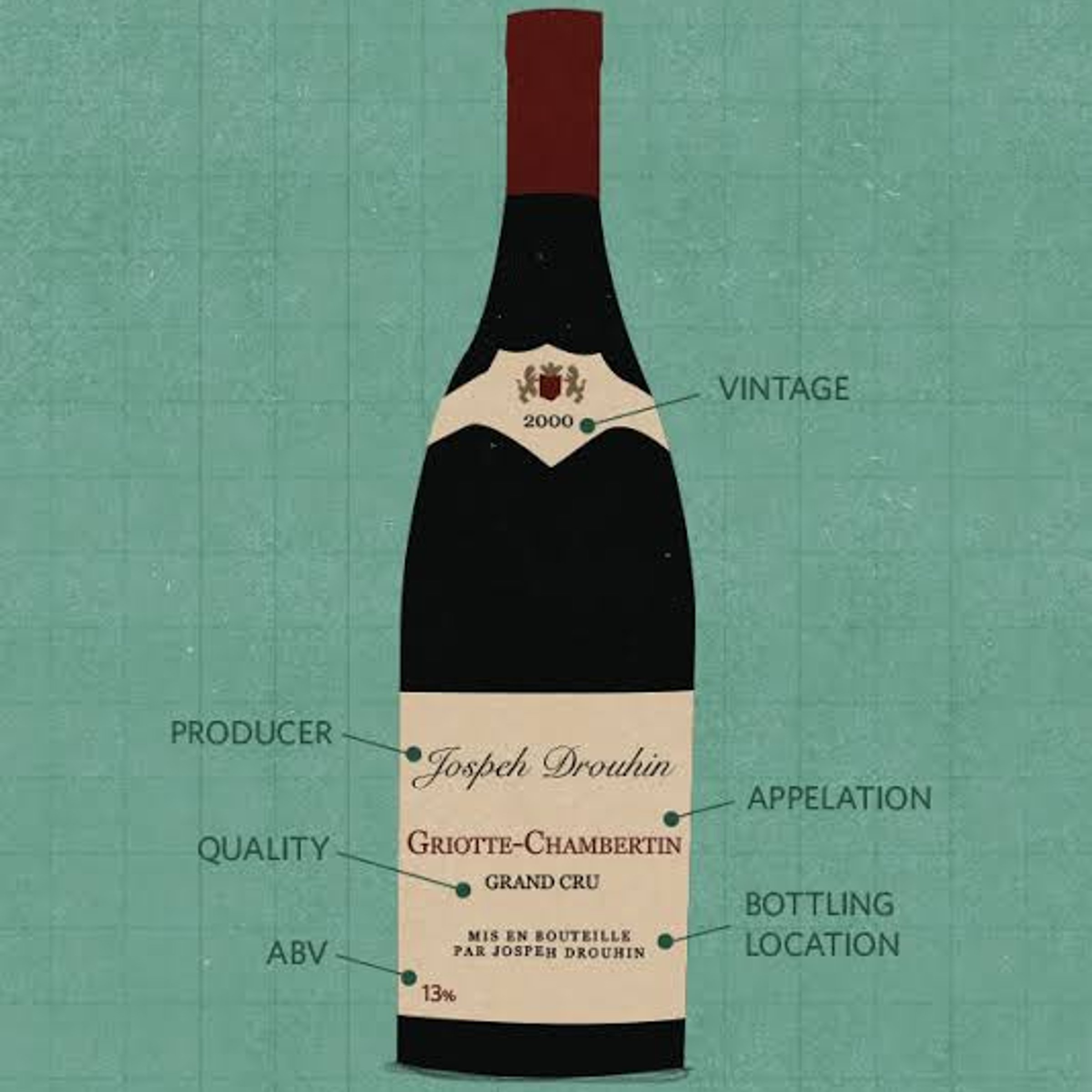 French wine classification — WaPo Crossword Answer