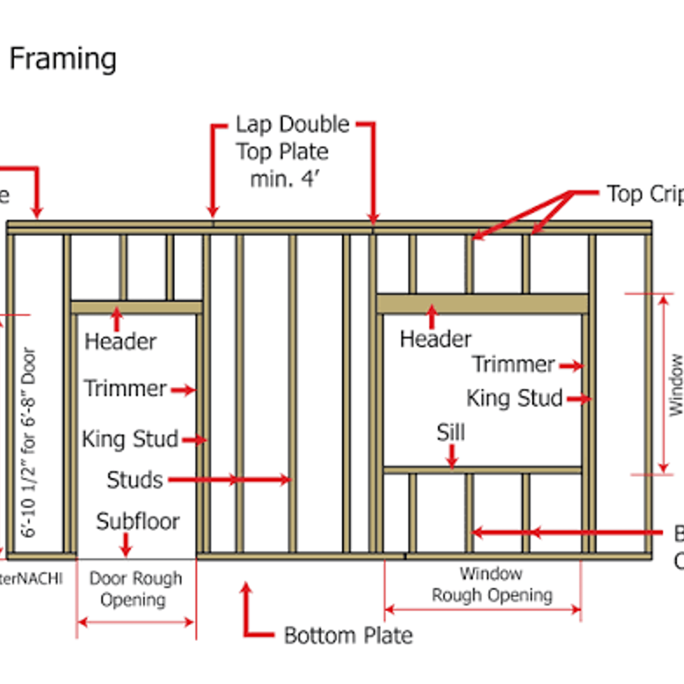 Posts inside walls — WSJ Crossword Answer