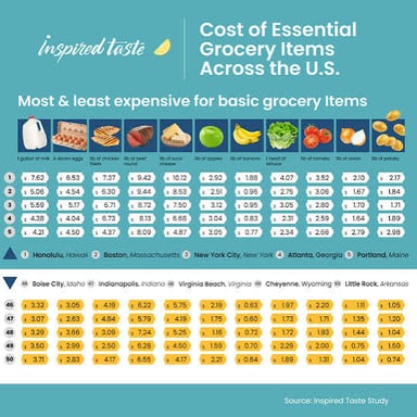 A shopper comparing prices on inexpensive grocery items.