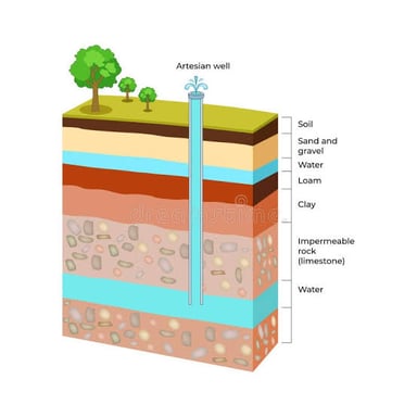 A cross-section showing bedrock beneath the surface layers of land.
