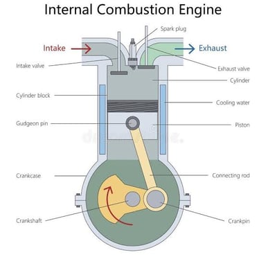 A piston shown moving inside an engine cylinder.