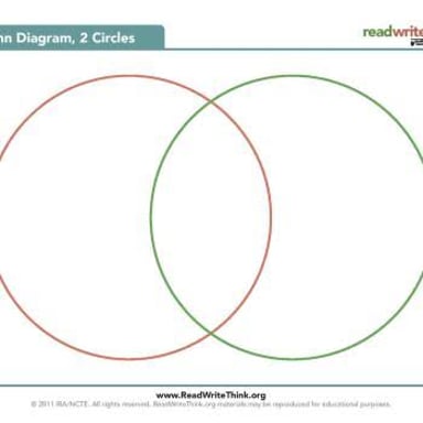 A simple two-circle Venn diagram with the shared central region highlighted.
