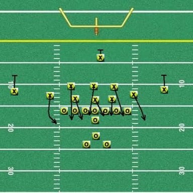 American football defenders rushing toward the quarterback during a blitz.
