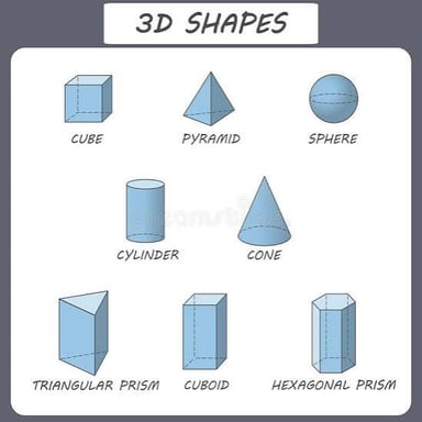An educational illustration showing a cube and a pyramid as three-dimensional solids.