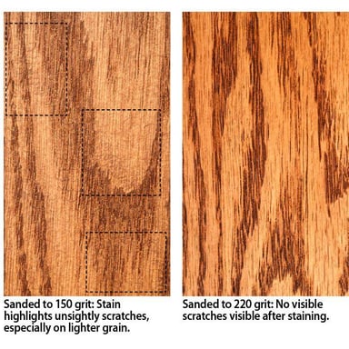 Sandpaper rubbing against wood and gradually wearing its surface away.