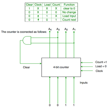 A simple illustration of a computer counter set to zero.