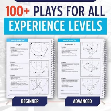 A sports playbook showing diagrams of planned plays.